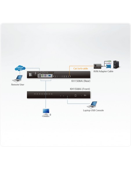 kvm-sw-aten-8p-cat5e-6-kvm-over-ip-kh1508ai-ax-g-4.jpg