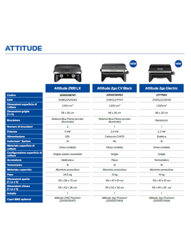 barbecue-elettrico-attitude2go-electric-2177560-18.jpg