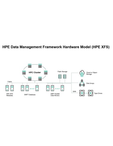 hpe-dmf-zws4106-18tb-sas-lff-lp-1.jpg