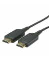 Cavi HDMI